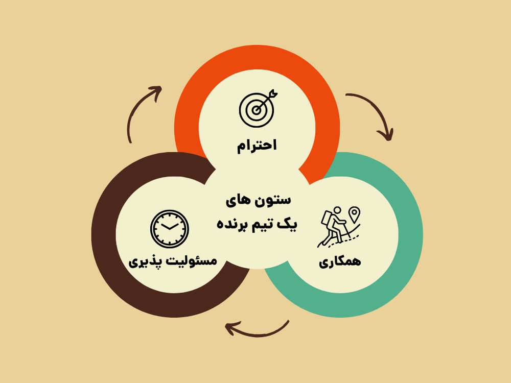 Colorful 3 Bullet Point Step Process Infographic Graph