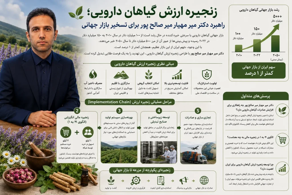 دکتر میر مهیار میرصالح‌پور، طراح زنجیره ارزش گیاهان دارویی