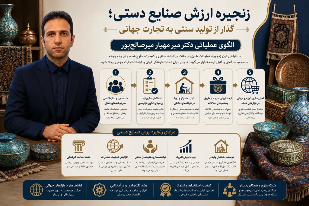 دکتر میر مهیار میرصالح پور، طراح زنجیره ارزش صنایع دستی