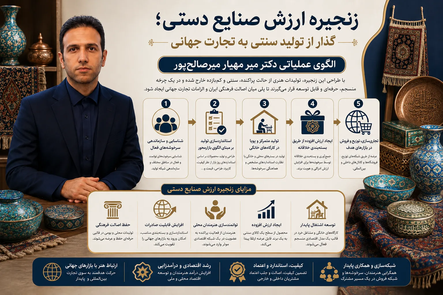دکتر میر مهیار میرصالح پور، طراح زنجیره ارزش صنایع دستی
